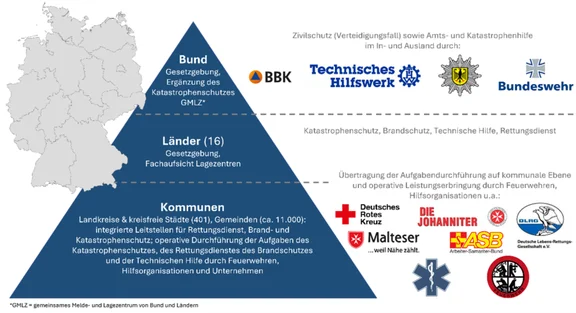 Pyramide-Bevoelkerungsschutz-980x532.png